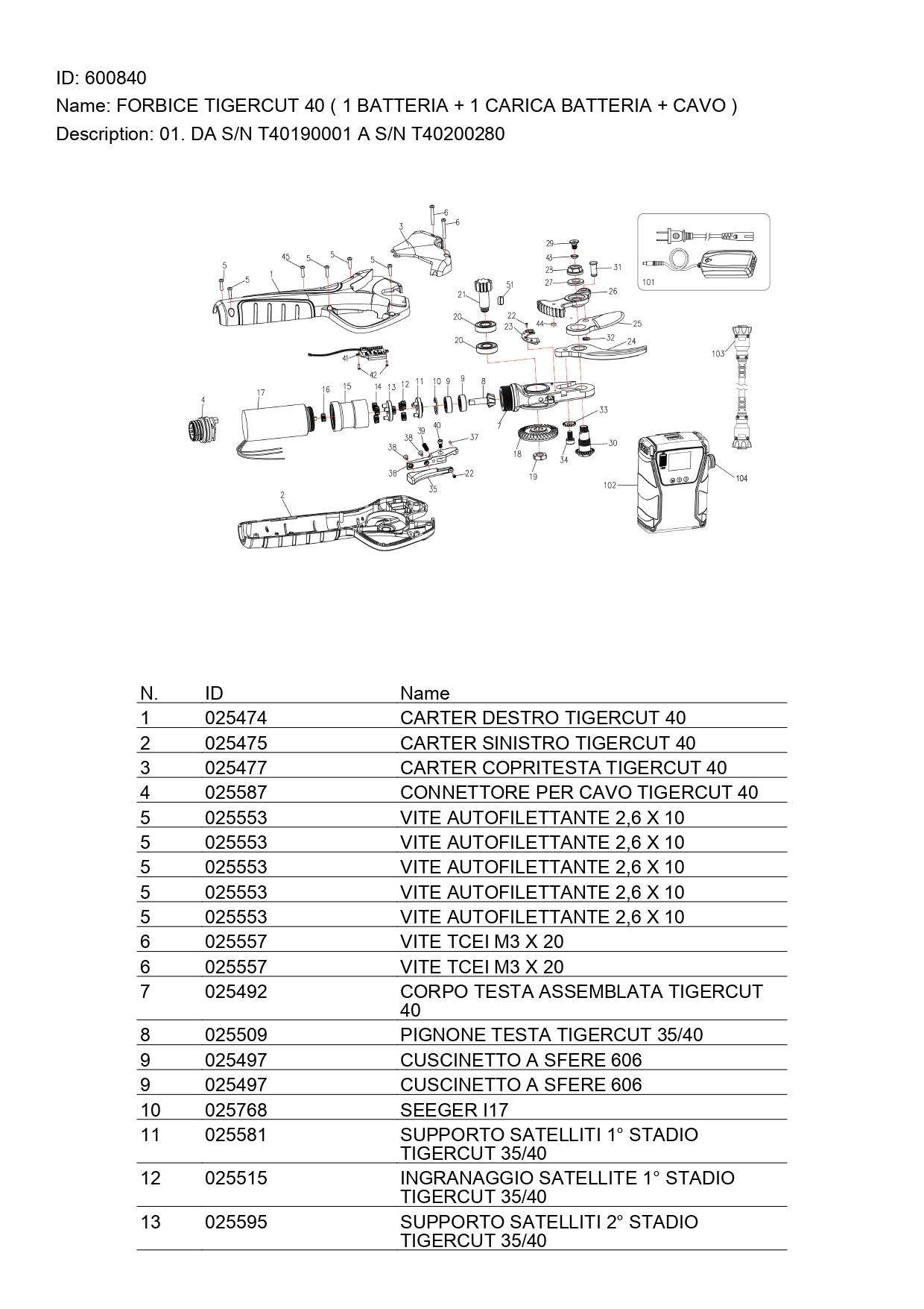 Esploso_Forbice_Tigercut_40_Active_page-0001